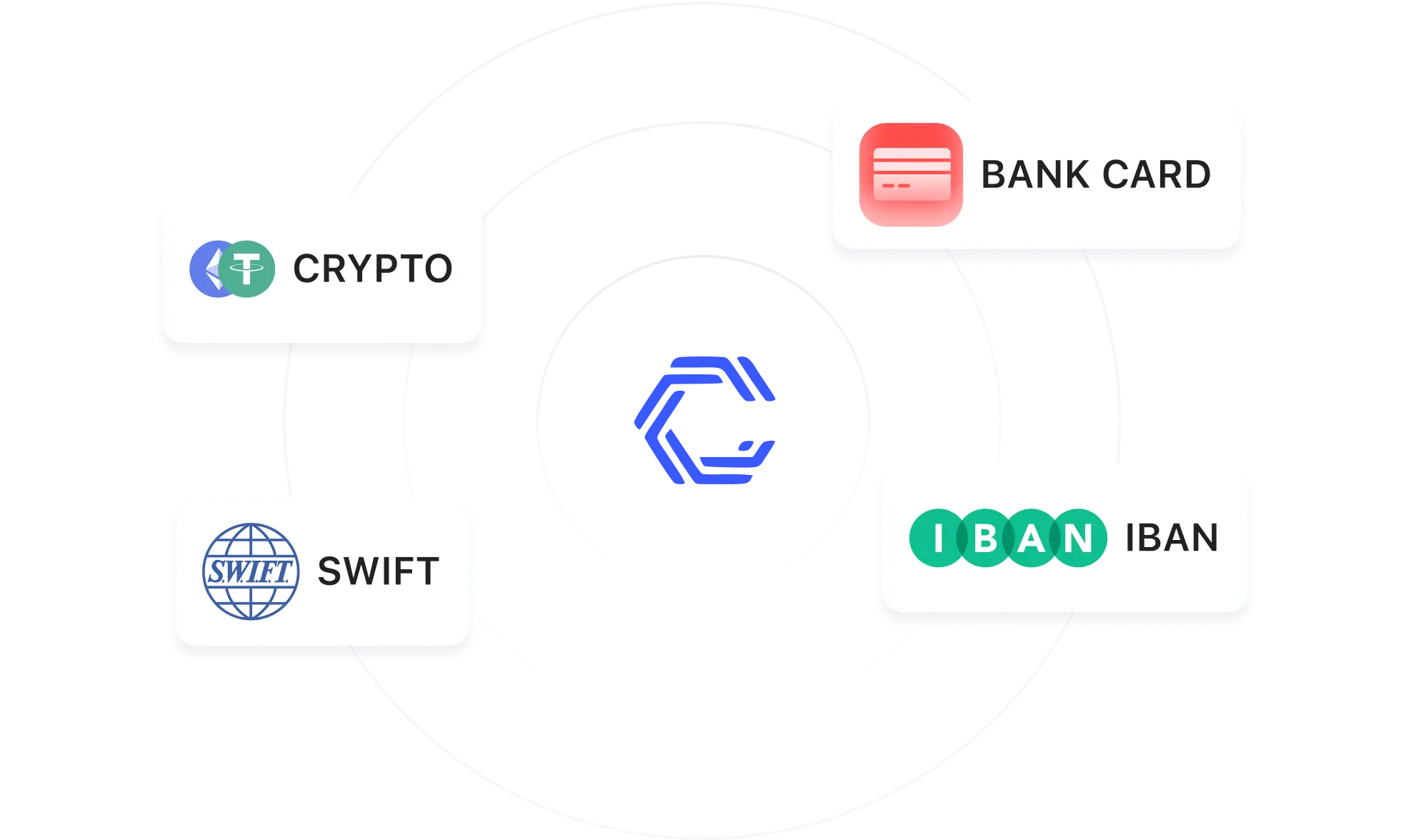 Payment Methods Overview
